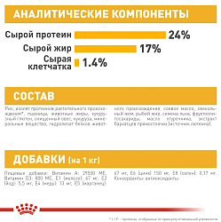 Сухой корм Royal Canin Medium Dermacomfort для взрослых средних пород 10 кг